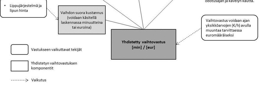 Vaihtovastus ja siihen vaikuttavat