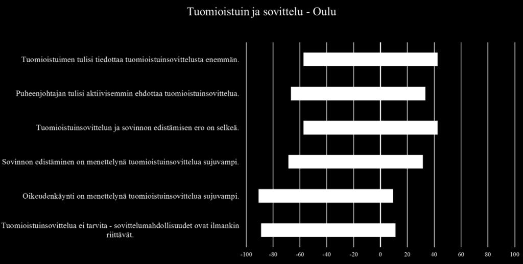 6.3 Käräjäoikeus ja tuomioistuinsovittelu Kyselyn toinen osio kartoitti asianajajien näkemyksiä tuomioistuinsovittelun ja tuomioistuimen suhteesta.