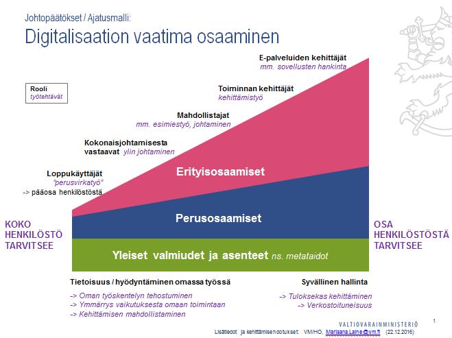 Ajatusmalli tarjoaa peilausvälineen Löytyy