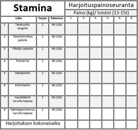 Liite 2. Voimaharjoitus toistoväli 13-15 ja liikkeiden suoritusvideot Takakyykky tangolla https://vimeo.com/188945236 Takareisirullaus pallolla https://vimeo.