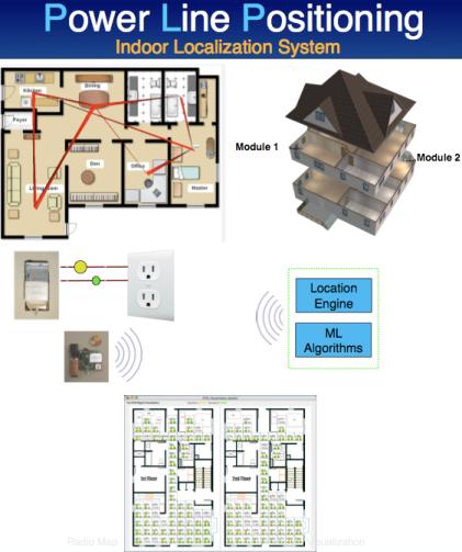 Other Location Systems Source: http://ubicomplab.cs. washington.