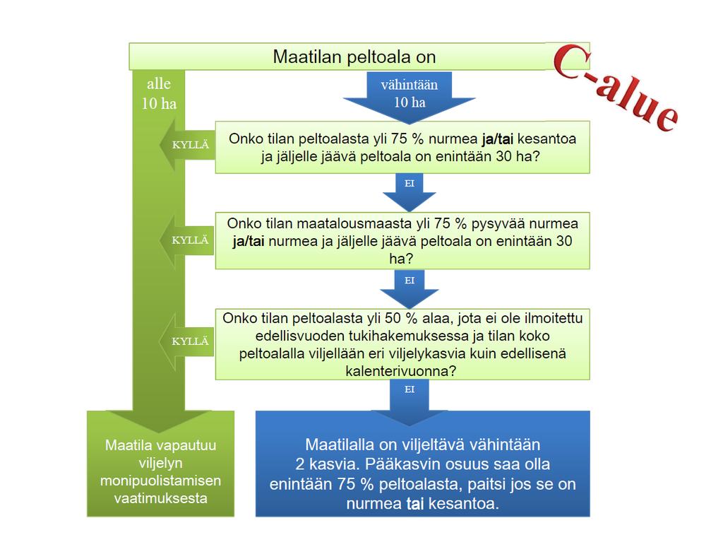 Pauli Pethman/Haikula Oy ja 30