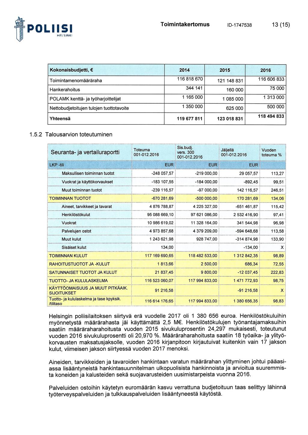 ID-1747538 13 (15) Kokonaisbudjetti, Toimintamenomääräraha 116 818 670 121 148 831 116 606 833 Hankerahoitus 344 141 160 000 75 000 POLAMK kenttä- ja työharjoittelijat 1 165 000 1 085 000 1 313 000