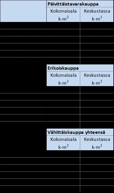 29 Palveluilla tarkoitetaan ALLI-kartastossa sekä julkisia että yksityisiä palveluja.