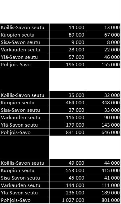 Palvelujen sijoittuminen määrittelee aluerakenteellista keskusverkkoa.