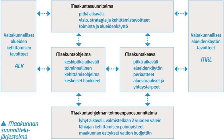 5 JOHDANTO MAAKUNTAKAAVA OSANA SUUNNITTELUJÄRJESTELMÄÄ Pohjois-Savo on yksi Suomen 19 maakunnan liitosta, joiden lakisääteisenä tehtävänä on alueen kehittäminen aluepoliittisin ja maan-käytöllisin