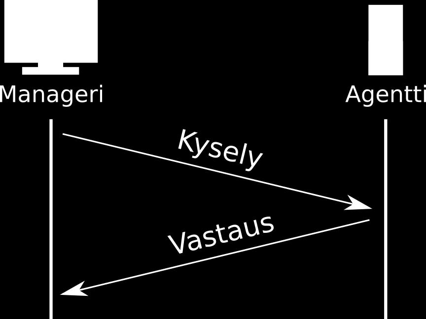 1 SNMP-protokolla Simple Network Management Protocol eli SNMP on verkkolaitteiden hallintaan kehitetty standardisoitu tietoliikenneprotokolla, jonka ensimmäinen versio on julkaistu vuonna 1988 ja