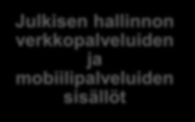 julkaista saavutettavassa muodossa viimeistään