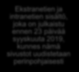 verkkopalvelua, jos nämä estävät