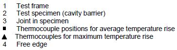 Second level Third level Figure 1 - test configuration for