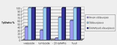 27 to ja viemärilinjat merkitään työmaasuunnitelmaa, samoin kaivot ja vedensaantipisteet. /12, s. 44/ 3.8 Työtilat ja -alueet kartoitetaan esim.