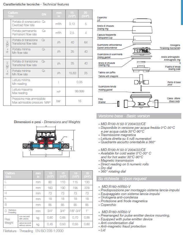 GSD5 (19.