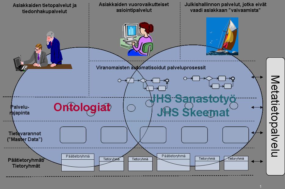 Semanttisen