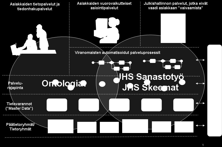 lähestymistapoja