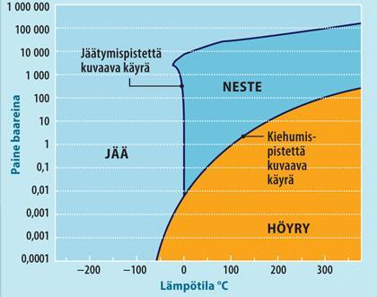 Tehtävä 5 - Maapallon lämpötila a) Miksi on tärkeää, että maapallon lämpötila pysyy tietyissä rajoissa? b) Mitä tapahtuisi, jos maapallo lämpenisi tai viilenisi liikaa?