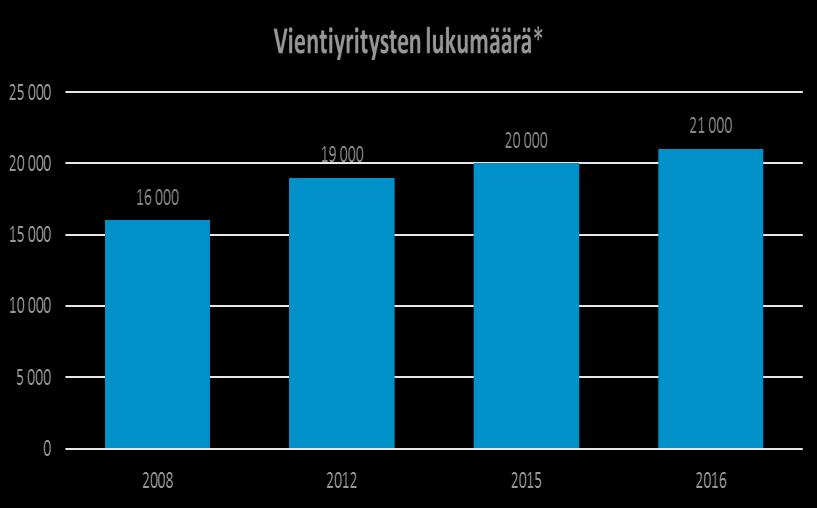 HYVIÄ UUTISIA YRITYKSISTÄ - Team