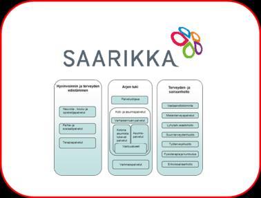 Saarikkalaiset osaksi maakuntaa Saarikkalaisten sijoittuminen maakuntakonserniin (alustavien tuotantoa koskevien maakunnallisten linjausten perusteella) Sote-keskus Neuvolan terveydenhoitajat?