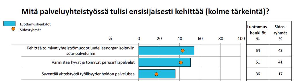 TYÖOHJELMA, infra 2017- PÄÄTTÄJÄ- JA SIDOSRYHMÄKYSELY KUNNALLISHALLITUSTEN TYÖPAJA ASIANTUNTIJATYÖPAJA TYÖRYHMÄT INFRATYÖRYHMÄN