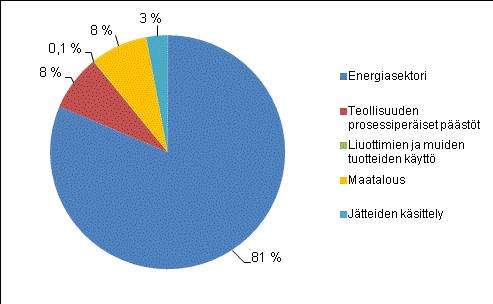 Liitekuviot Liitekuvio 1.