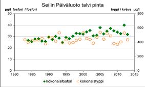 tilan kuvaajisya.