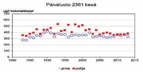 toimintaa jatkaa Varsinais-Suomen ely-keskus.