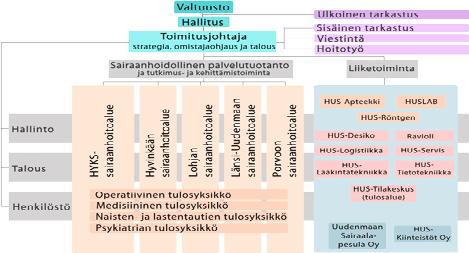 SEHA TR1 7 (22) Valtuusto on päätösvaltainen, kun vähintään kaksi kolmannesta (2/3) jäsenistä on saapuvilla ja he edustavat vähintään puolta (1/2) kaikkien jäsenten yhteenlasketusta äänimäärästä