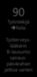 ja tuki 60 Työnantaja