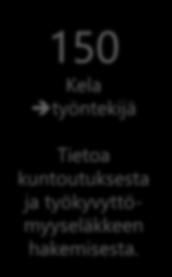 sairauspäiväraha