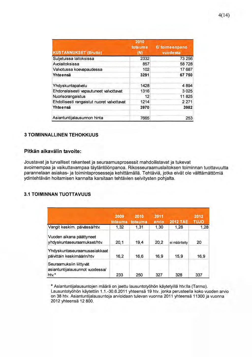 4(14) Suljetuissa laitoksissa A\Olaitoksissa Vahotussa koevapaudessa Yhteensä 73256 58728 17687 67750] i i Yhdyskuntepelvel u F :Ehdonalaisesti vapautuneet vaixottavat Nuorisorangaistus