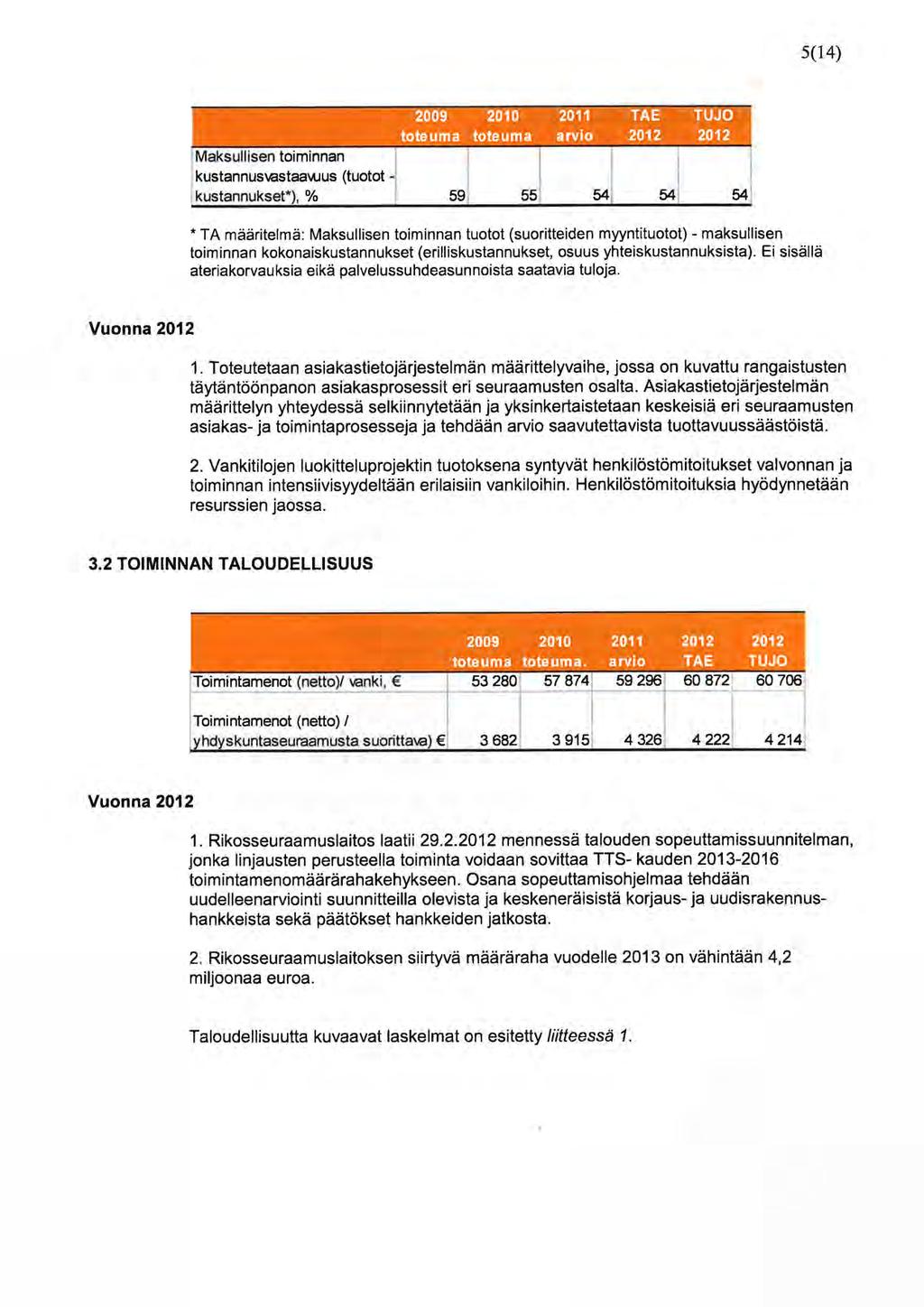 5(14) Maksullisen toiminnan kustannusvastaawus (tuotot ~ kustannukset"), % 591 55 54 54 54 * TA määritelmä: Maksullisen toiminnan tuotot (suoritteiden myyntituotot) ~ maksullisen toiminnan