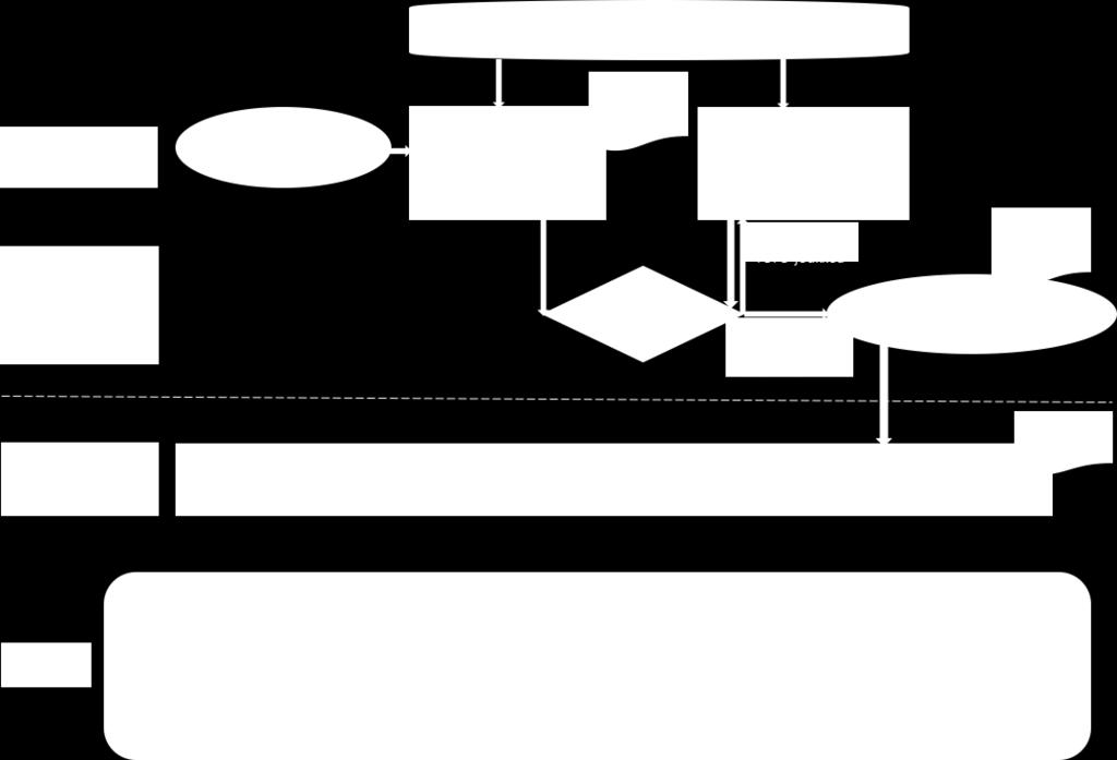 12 aikavälillä rekisteröidyistä ammattitauti- ja ammattitautiepäilytapauksista. Ensimmäisen osion toteutuksen uimaratakaaviomalli on esitetty kuvassa 3. Kuva 3.