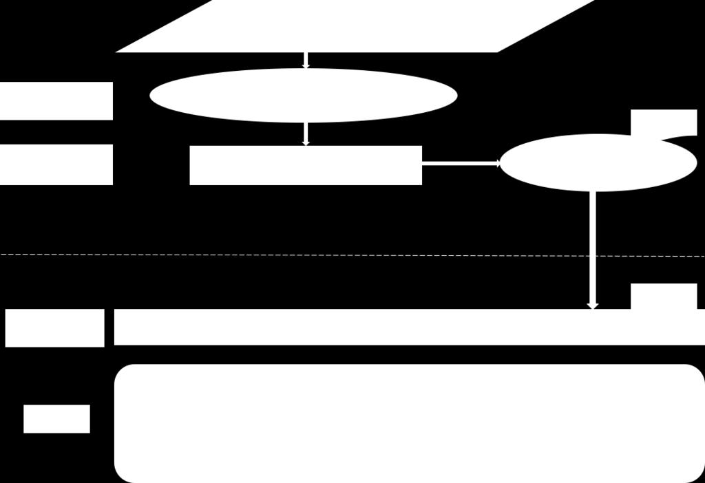 17 Kuva 5. Altisteiden ilmenemisen yhdistävien ammattitautien ennaltaehkäisyn kannalta kiinnostavien tekijöiden tutkimisen kuvaus uimaratakaaviona.