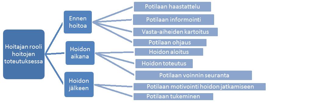 Näistä sairaaloista vastauksia tuli yhteensä 11.