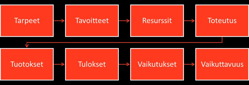 Kuvio 1.