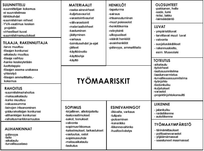 TAMPEREEN AMMATTIKORKEAKOULU OPINNÄYTETYÖ 25(54) Ympäristöongelmat voivat liittyä jätteisiin, maaperän saastumisvaaraan, rakenteiden tai luonnon suojaamiseen.