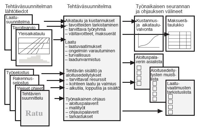 TAMPEREEN AMMATTIKORKEAKOULU OPINNÄYTETYÖ 30(54) toteutukseltaan hankalat tehtävät.