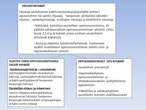 7 1.2 Opetussuunnitelman sisältö Tampereen kaupunkiseudun lukioiden yhteinen opetussuunnitelma on tehty yhteisesti koskien opiskeluympäristöä ja opiskelumenetelmiä, opintojen rakennetta,