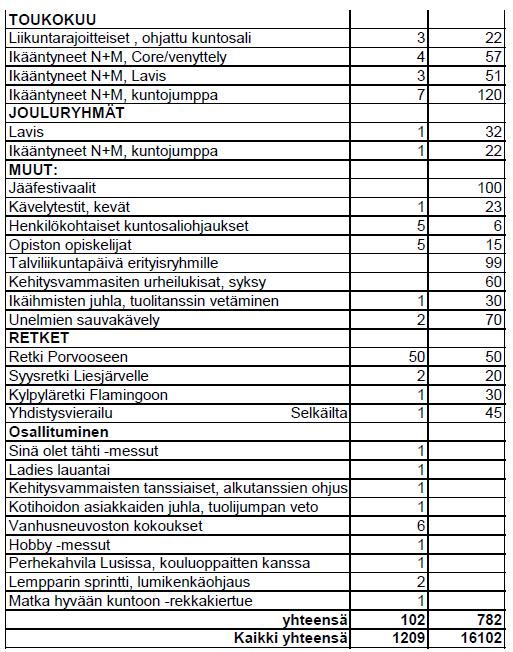 Kustannuspaikalta maksetaan yhden