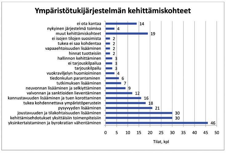 Kuva 43. Ympäristötuen tuomat hyödyt tilalle (TEHO-tilat, 122 kpl). Kuva 44.