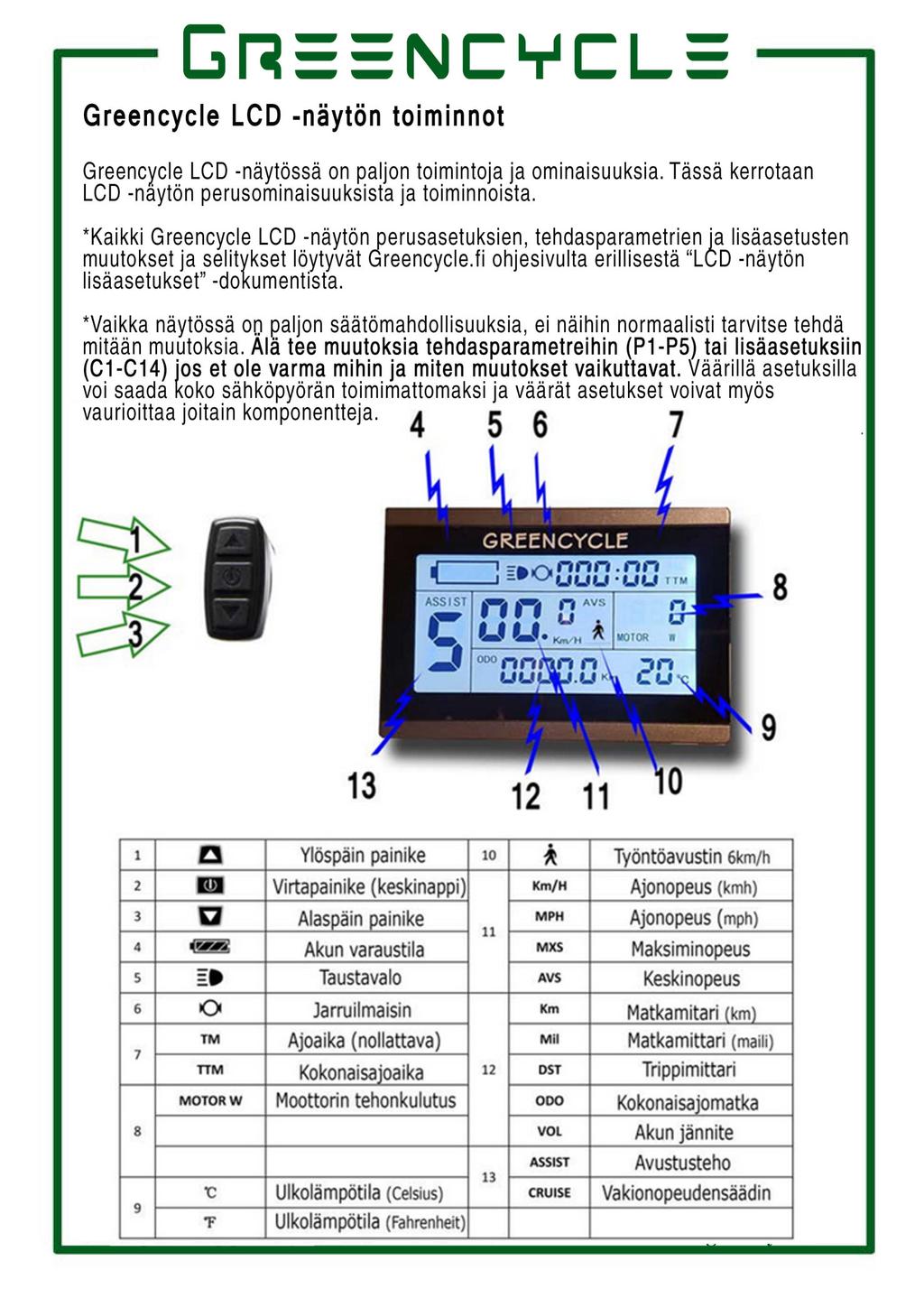 Greencycle LCD -näytön toiminnot Greencycle LCD -näytössä on paljon toimintoja ja ominaisuuksia. Tässä kerrotaan LCD -näytön perusominaisuuksista ja toiminnoista.