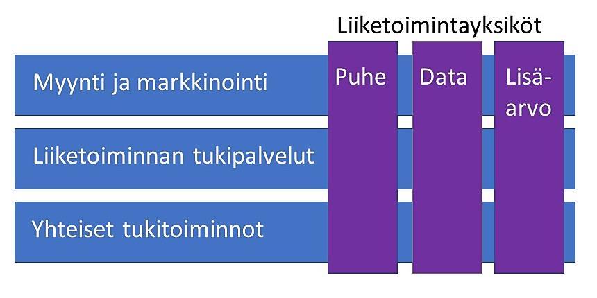 ICT-LIIKETOIMINTA AINA GROUP -KONSERNIN ICT- eli viestintä- ja informaatioteknologialiiketoimintaa harjoittaa AinaCom Oy. ICT-liiketoiminnan tilivuoden 2016 liikevaihto oli 19,1 milj. euroa.