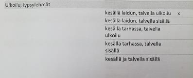 Luulisi että Valio haluaisi omalta osaltaan edistää eläinten hyvinvointia tai edes kartoittaa sitä kuinka usealla tilalla jaloitellaan eläimiä ympäri vuoden. KUVA 5.