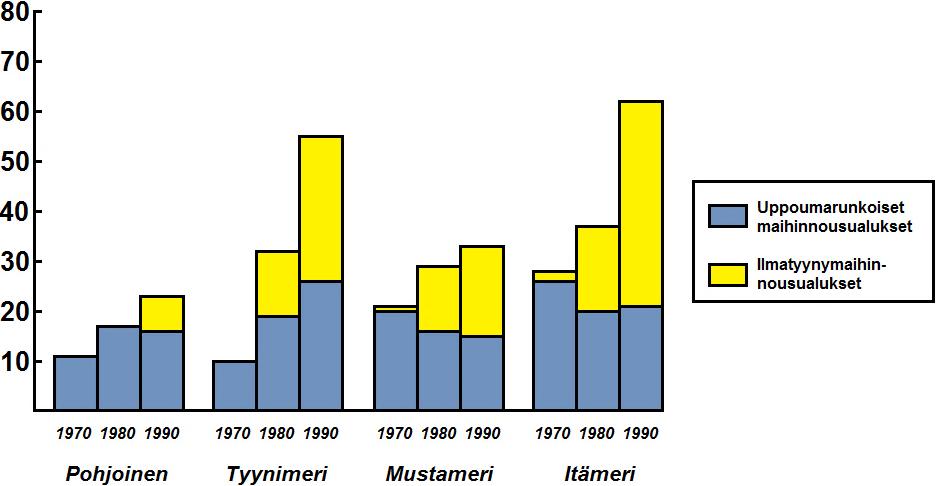 KADETTI KAARLE WASAMAN TUTKIELMAN LIITE 2: MAIHINNOUSUALUSTYYPPIEN JAKAUTUMINEN LAIVASTOITTAIN Taulukko 1: Maihinnousualusten lukumäärät laivastoittain aikavälillä 1970 1990.