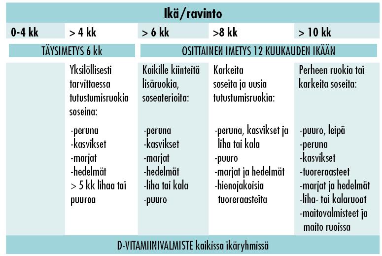 IMEVÄISIKÄISEN LAPSEN RUOKAVALIO Lapsi, perhe ja