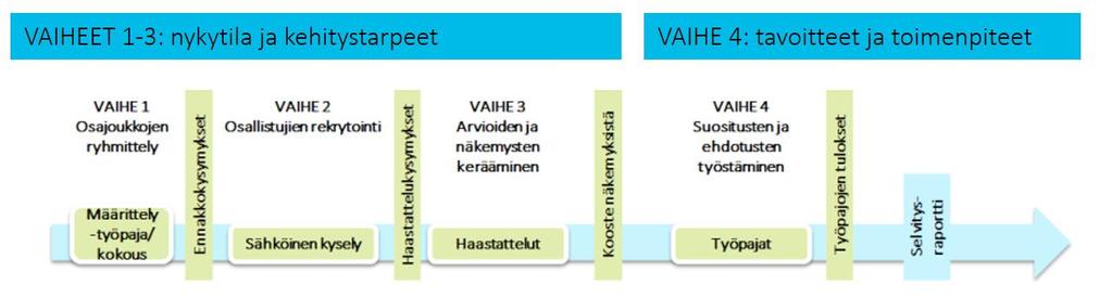 Tilanne ja aikataulu 2 sähköistä