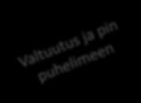 valttikortilla