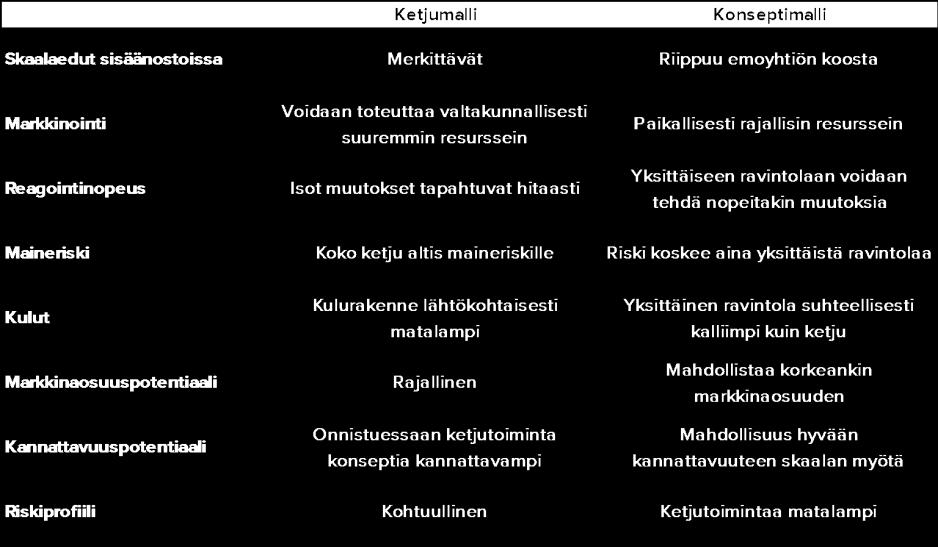 Pääkaupunkiseutu # 4-5