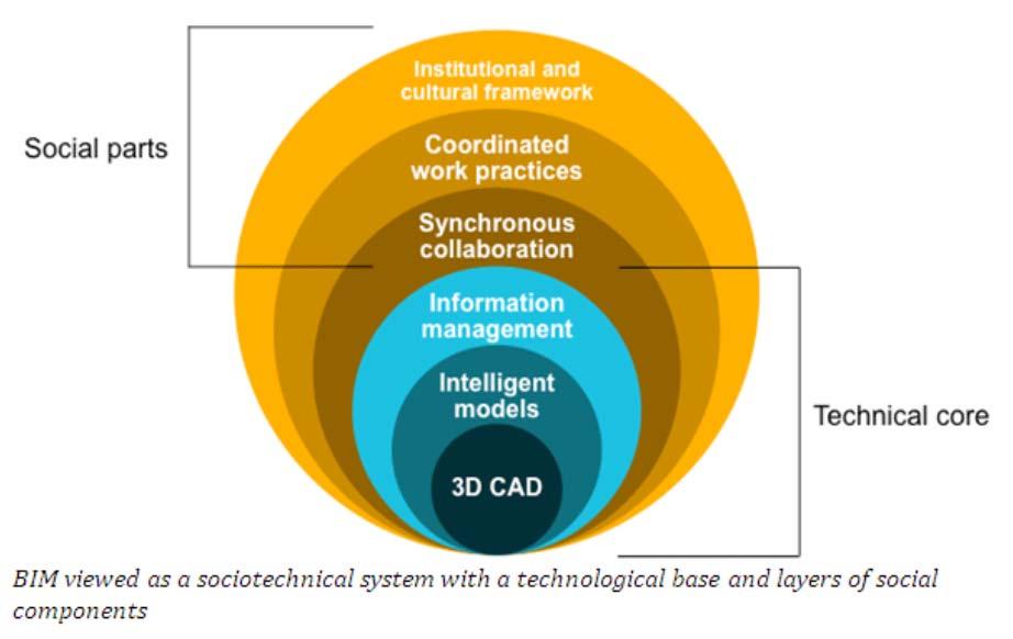 competences of SMEs in using of Building Information