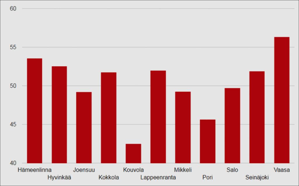 Vertailutaulukot 23.5.