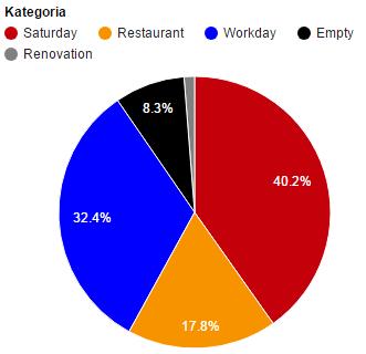 Turun keskustan liiketilat ja elinvoimaluvut 2017 Elinvoimaluku = Lauantaiyritykset tyhjät liiketilat SaFe =